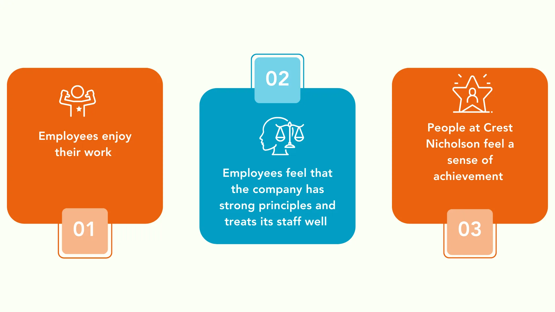 crest nicholson graphic 1