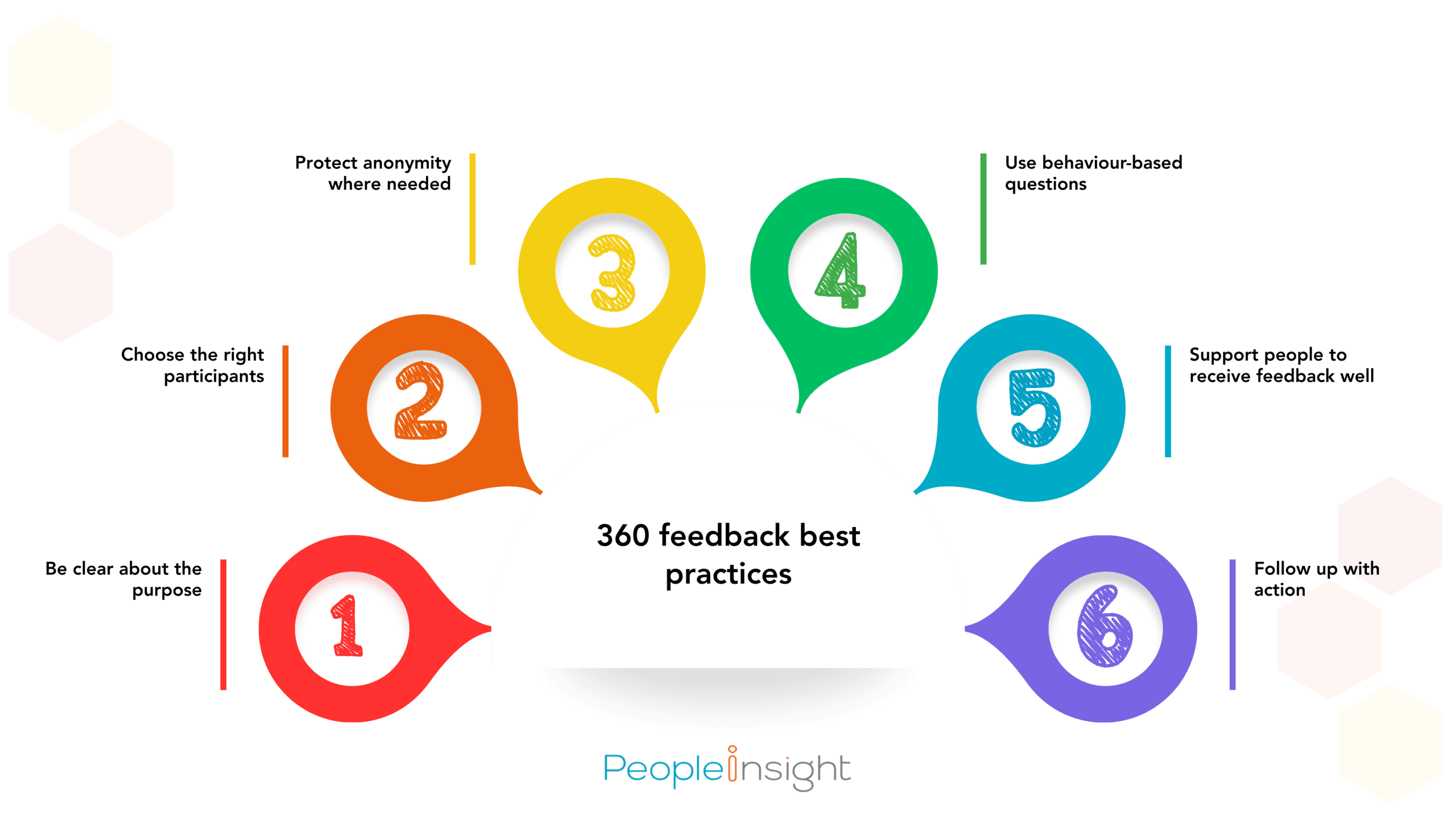 360 feedback best practices