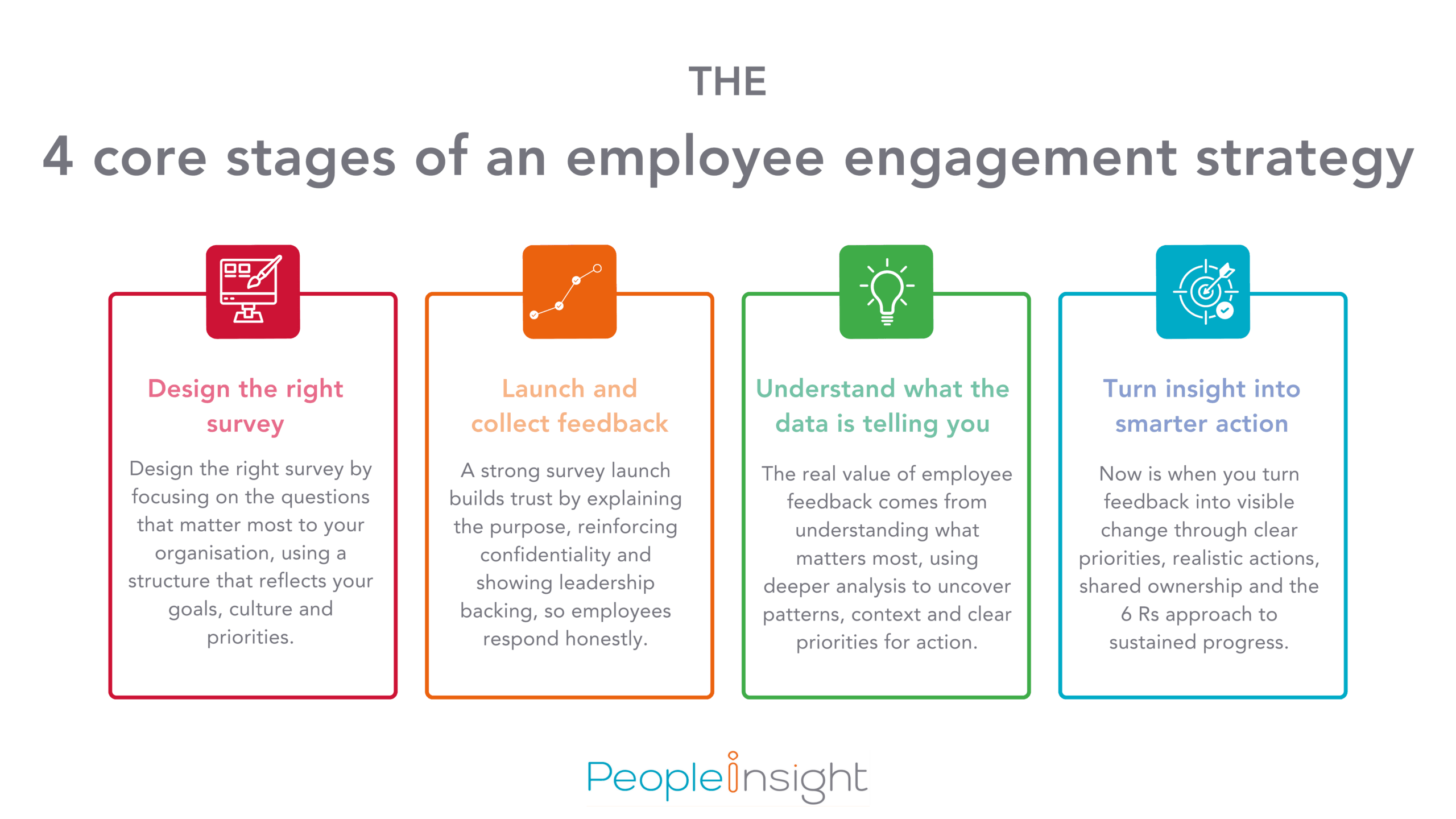 4 core stages of an employee engagement strategy 