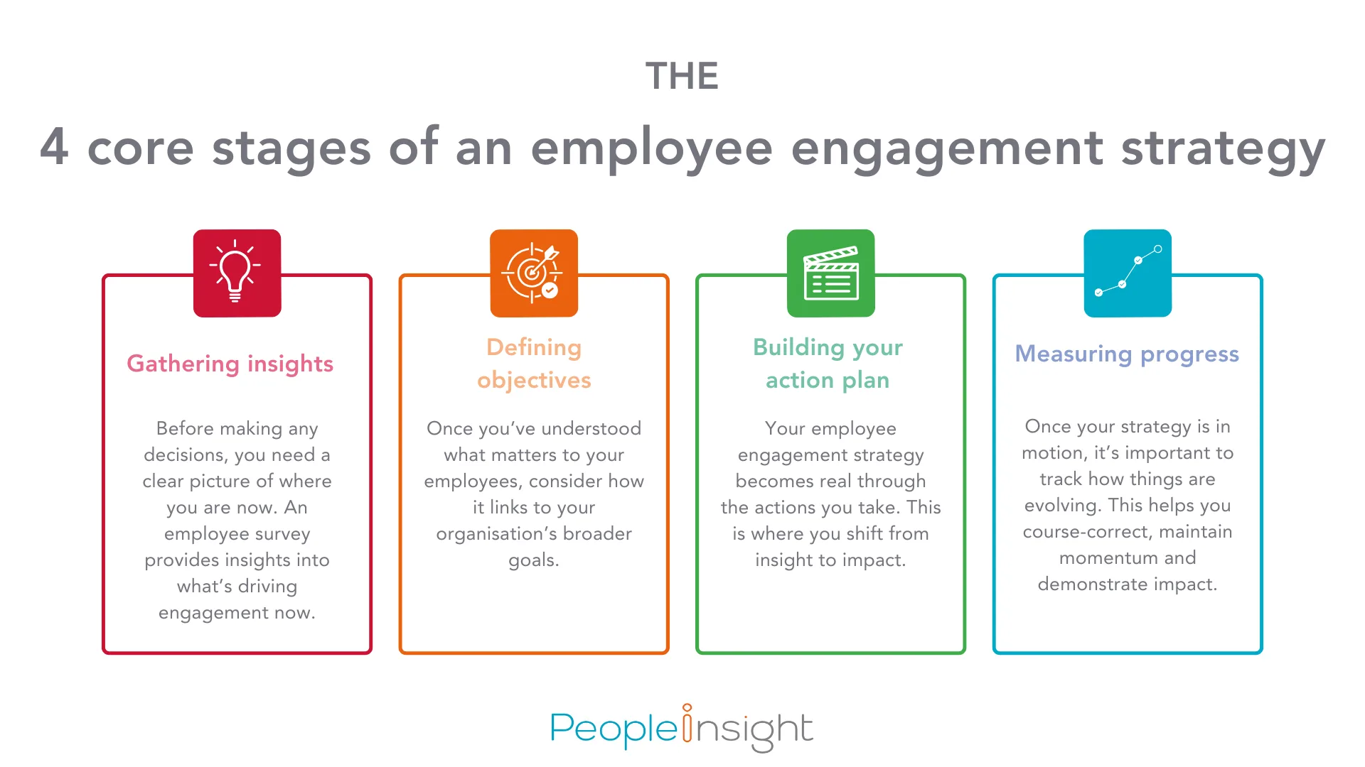 4 core stages of an employee engagement strategy