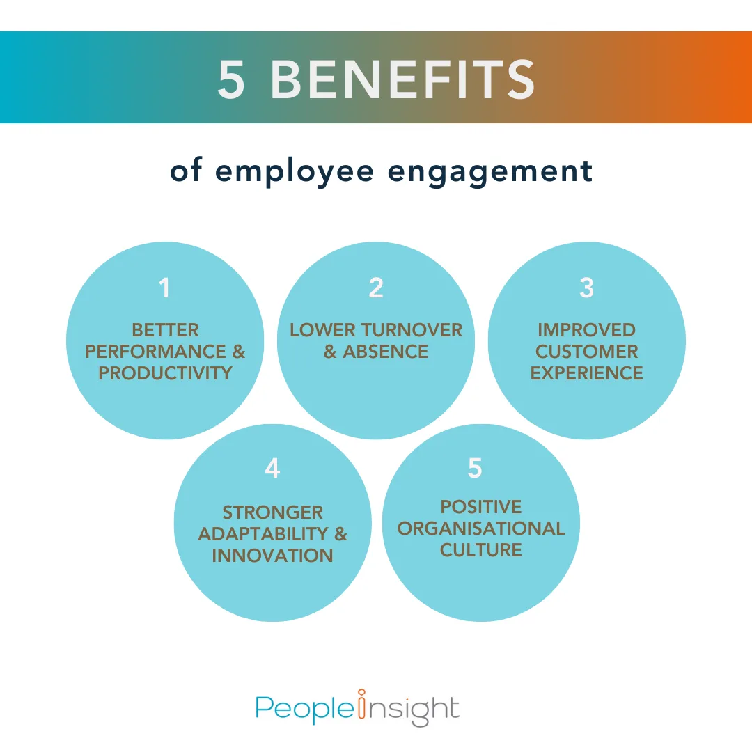 5 benefits of employee engagement