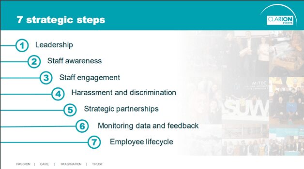 7 strategic steps