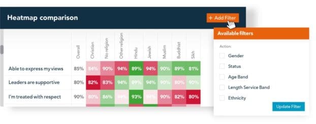 Diversity & Inclusion Surveys For Workplace | People Insight