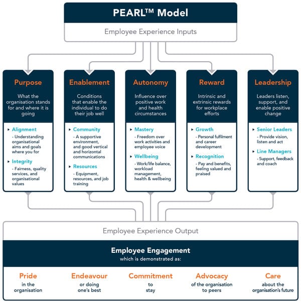 PEARL model for employee experience