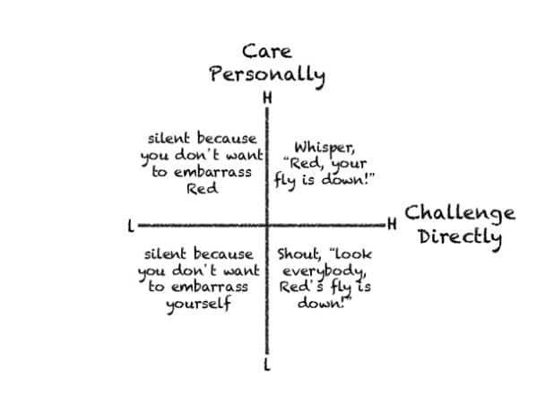 care personally, challenge directly