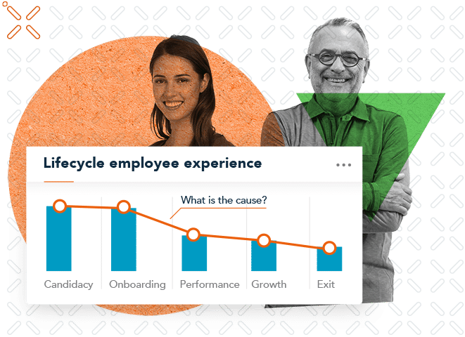 employee experience, People Insight