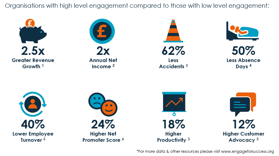 high vs. low employee engagement comparisons
