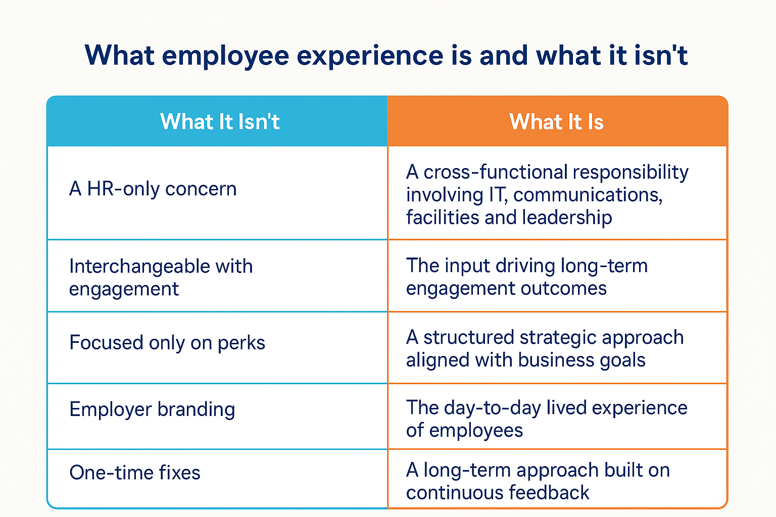 what employee experience is