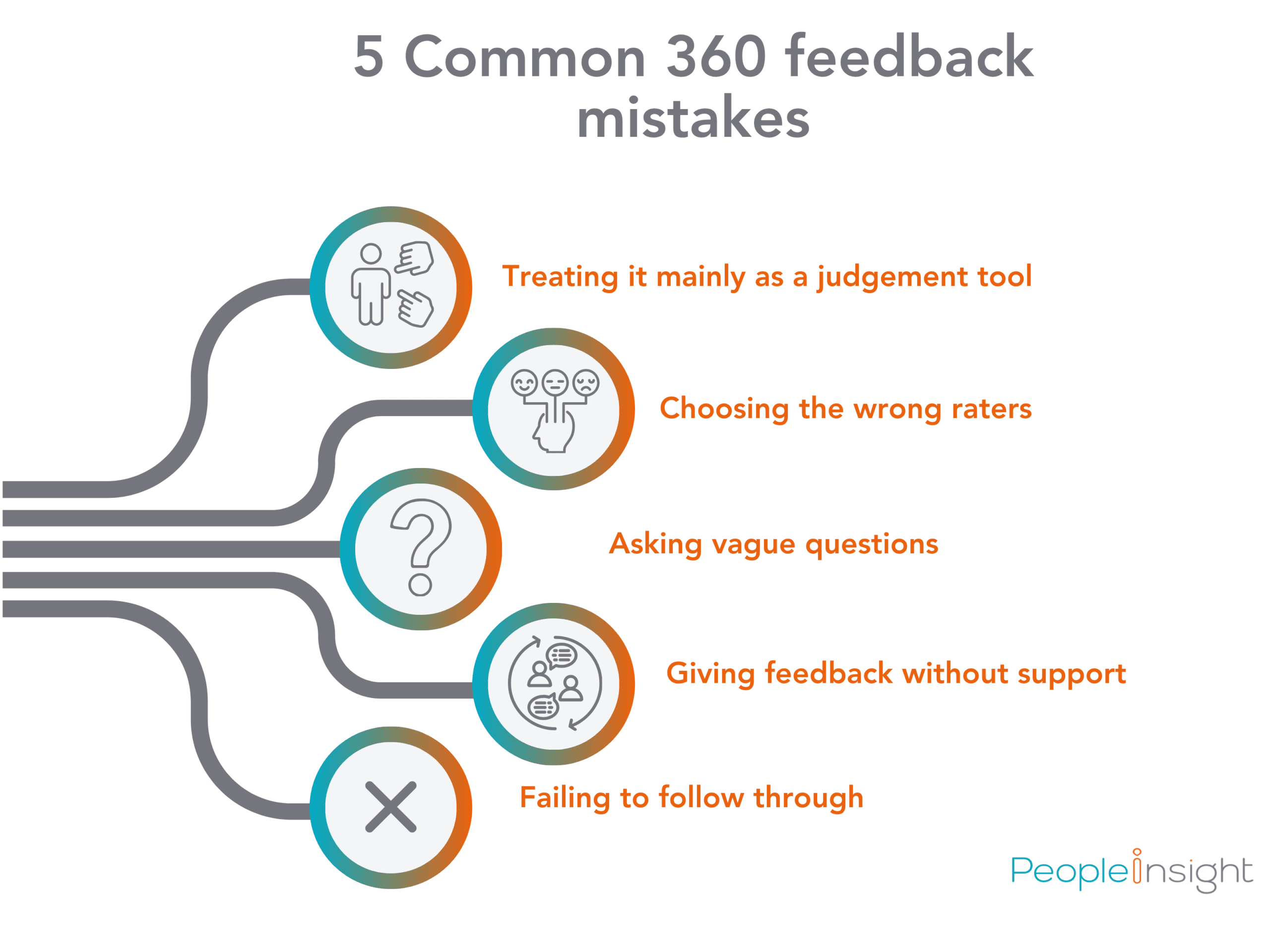 Common 360 feedback mistakes