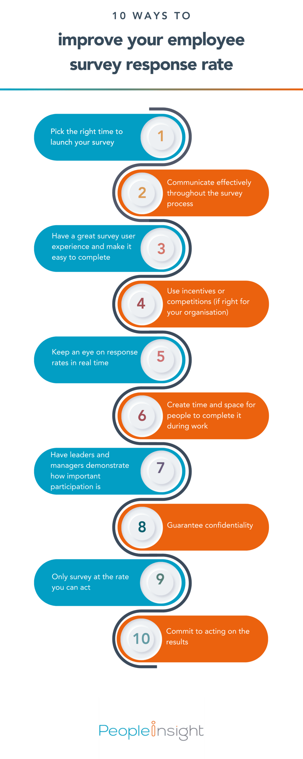 10 ways to improve your employee survey response rate (1)