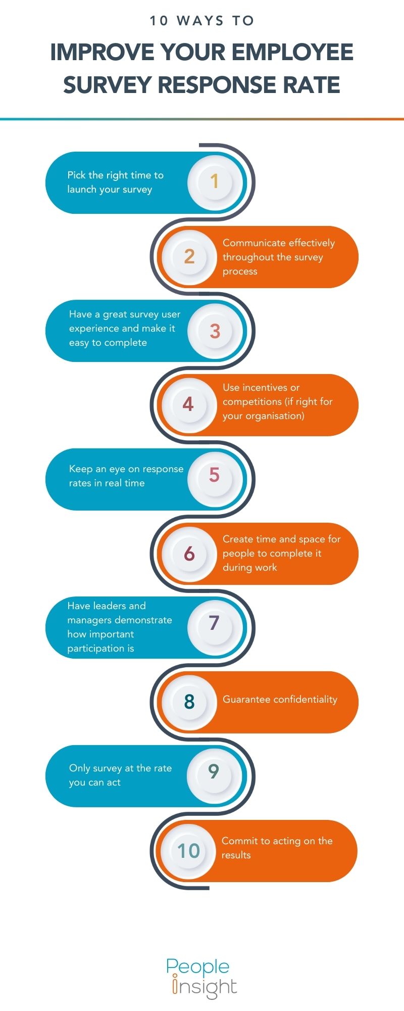 10 ways to improve your employee survey response rate