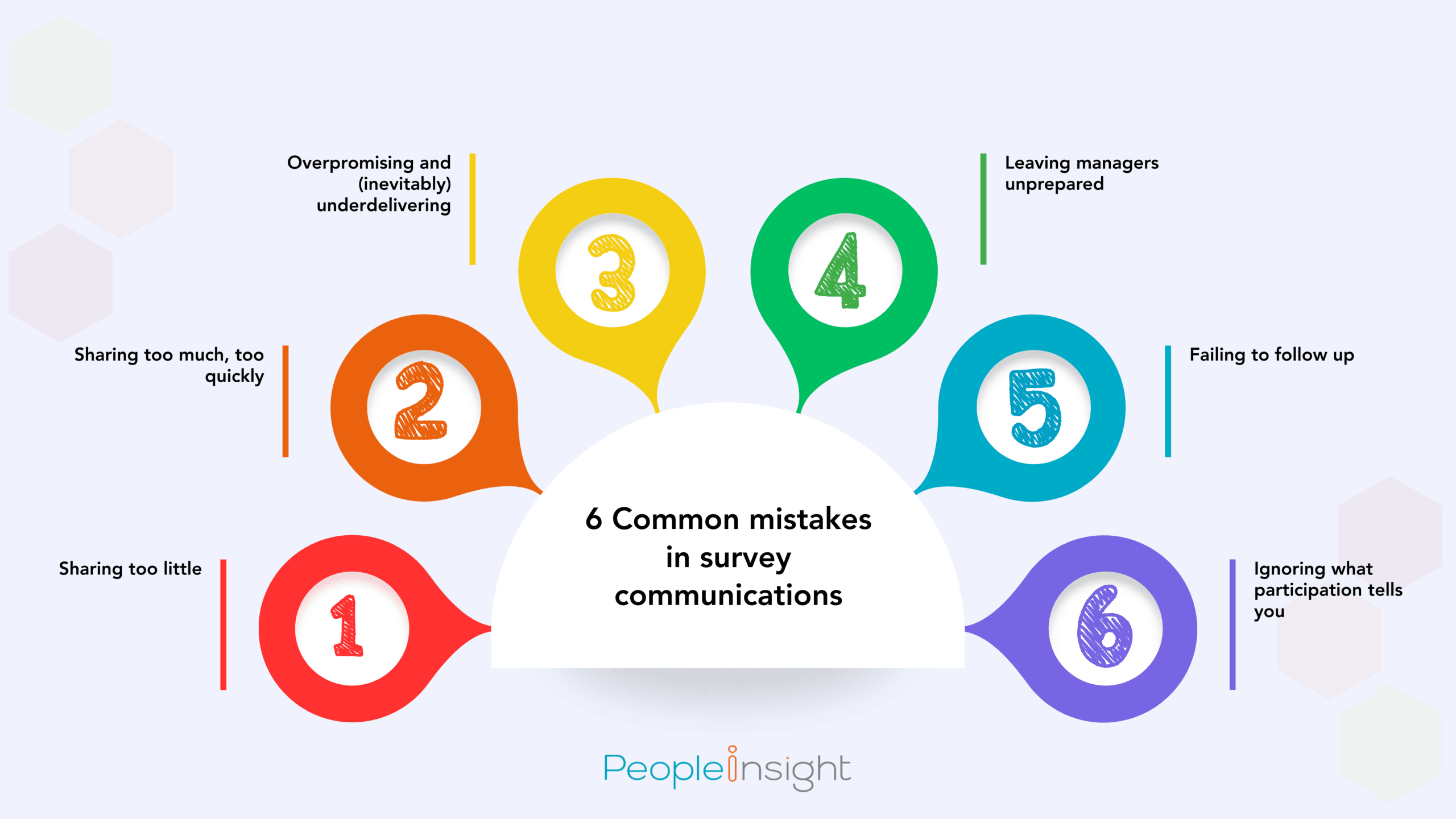 6 Common mistakes in survey communications