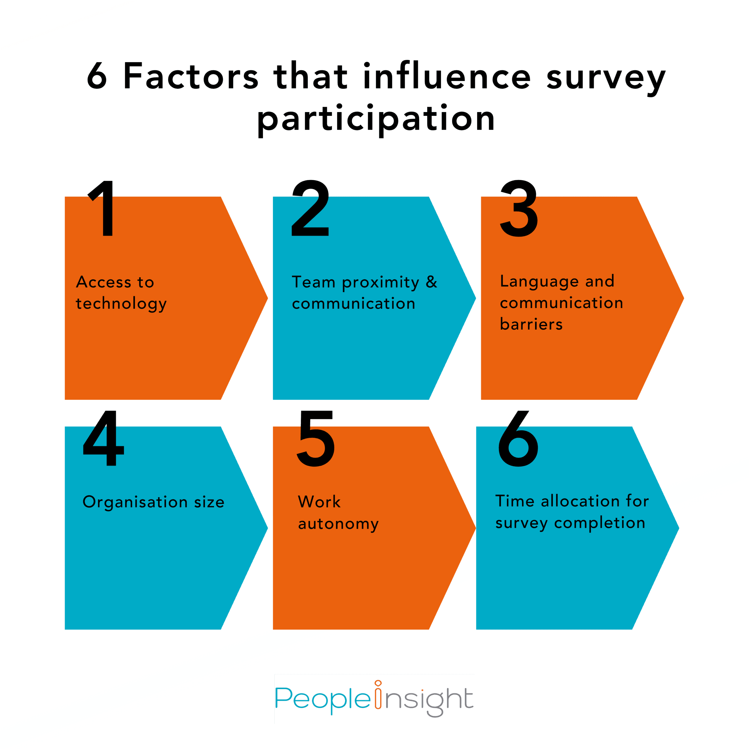 6 Factors that influence survey participation (1)