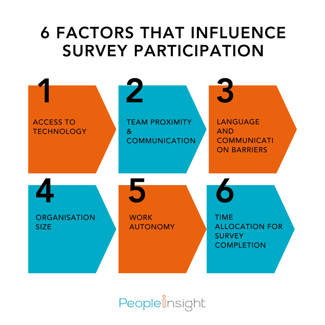 6 Factors that influence survey participation
