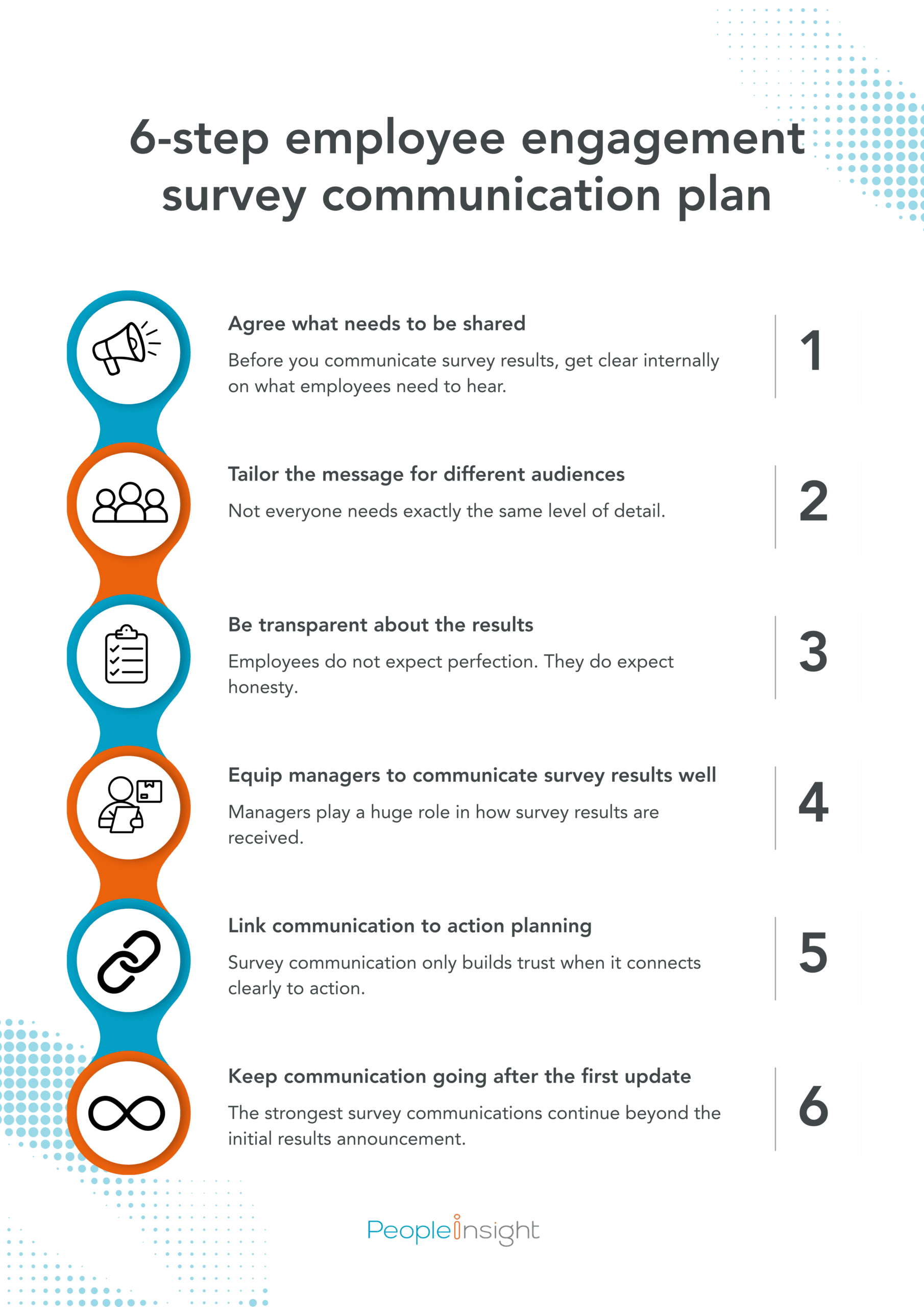 6-step employee engagement survey communication plan
