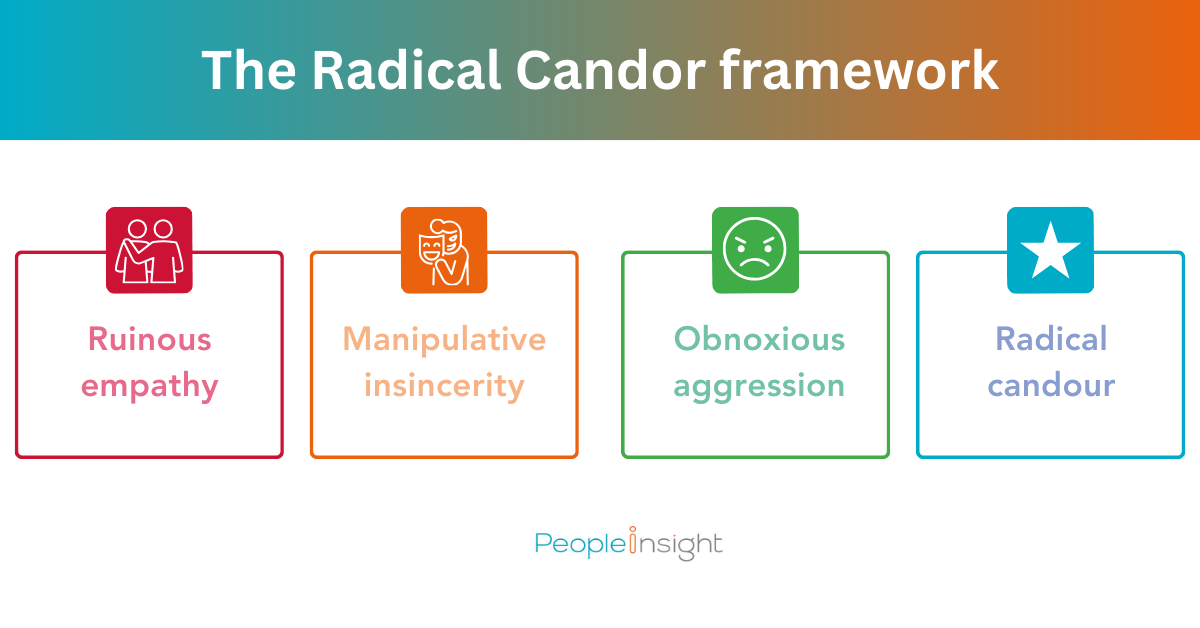 The Radical Candor framework