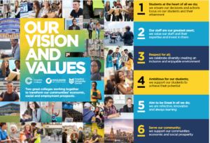 Croydon College Vision and Values