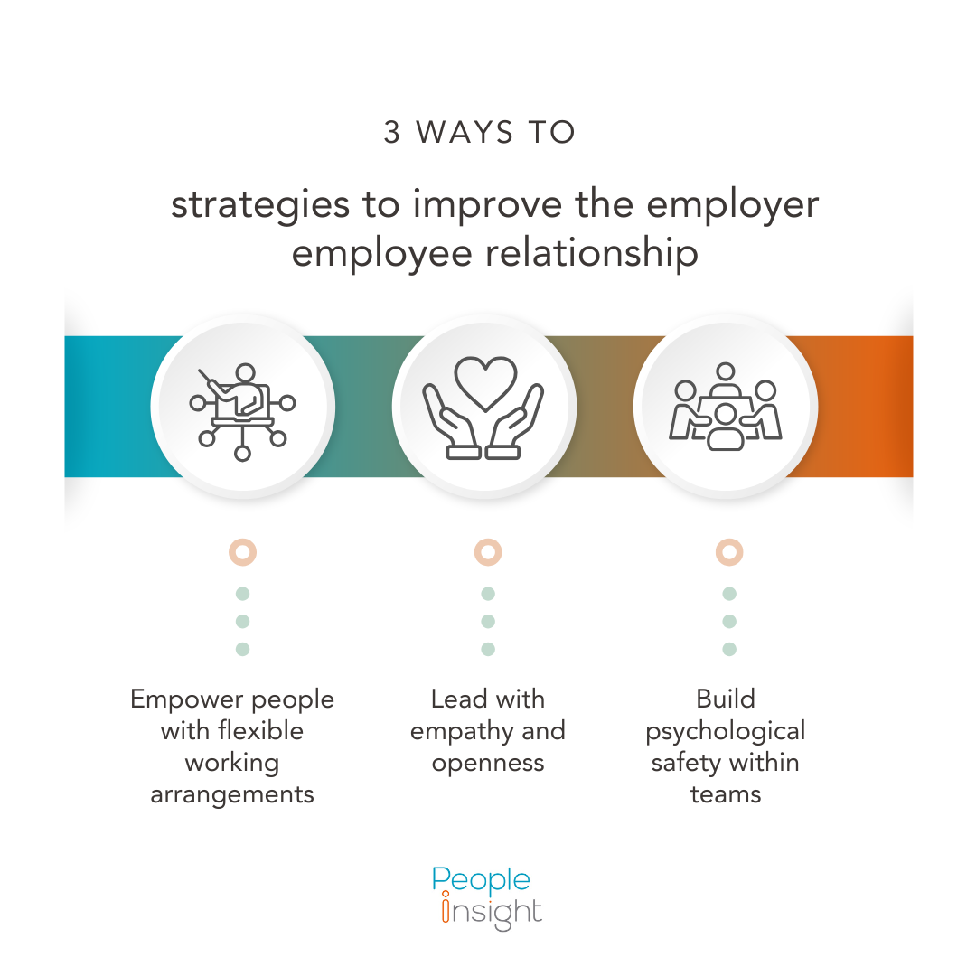 strategies to improve the employer employee relationship