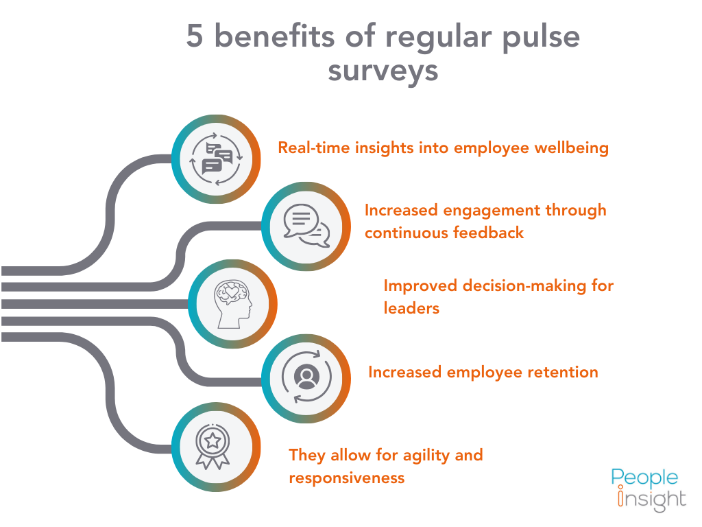 5 benefits of regular pulse surveys