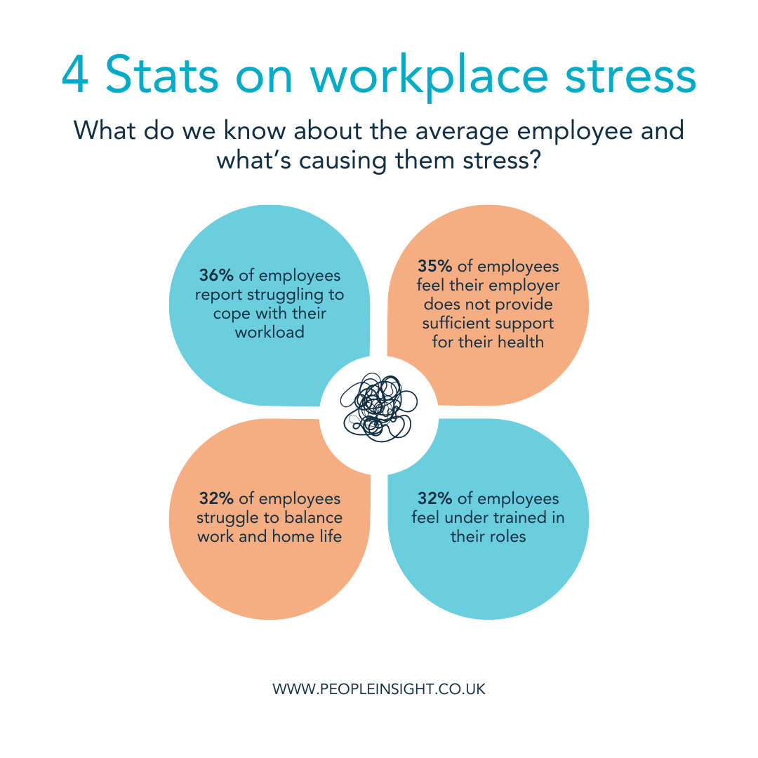 signs of stress at work