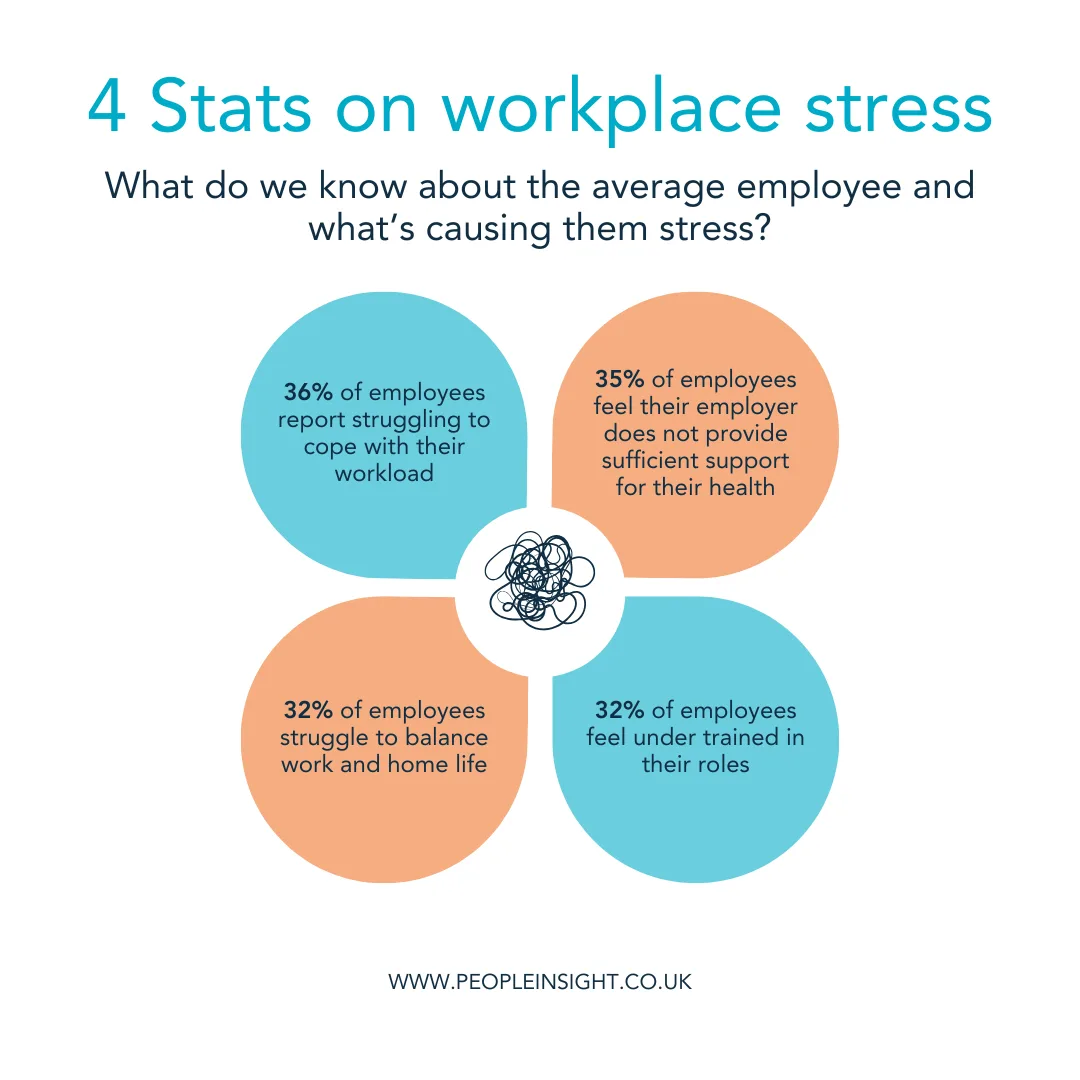 4 Stats on workplace stress