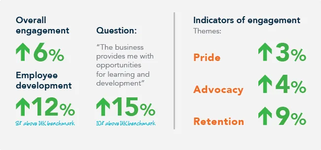 Wolseley results Wolseley results