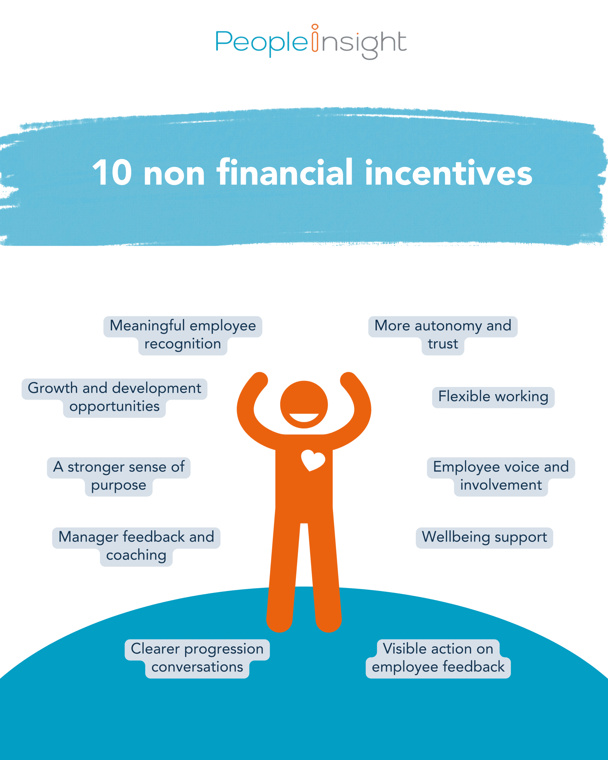 10 non financial incentives