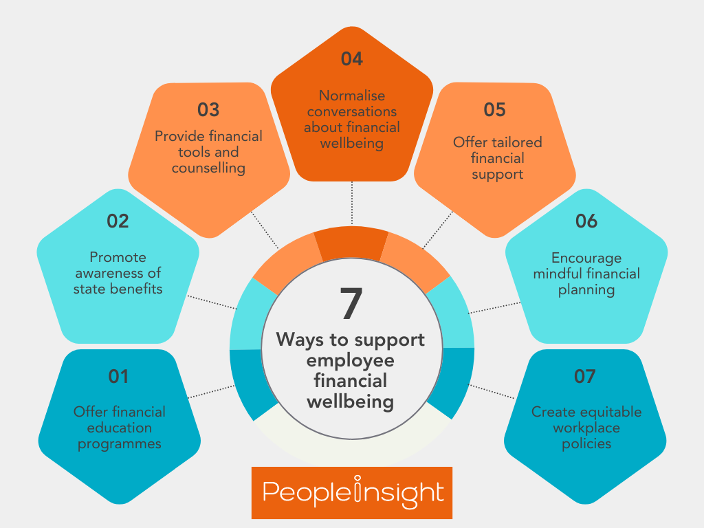 financial wellbeing infographic