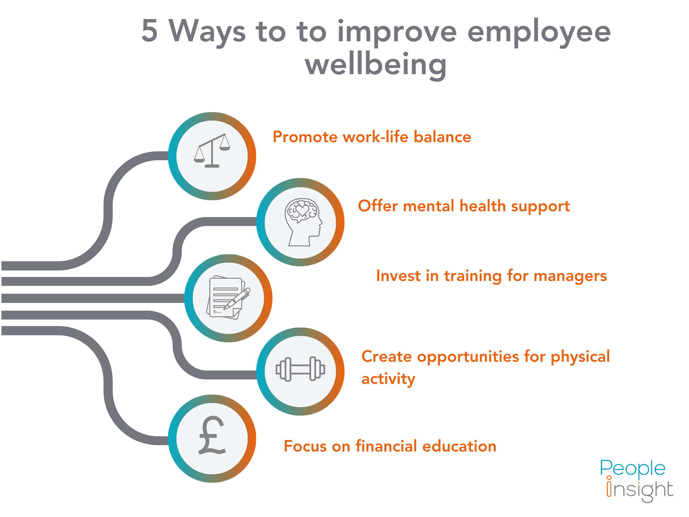 5 Ways to to improve employee wellbeing