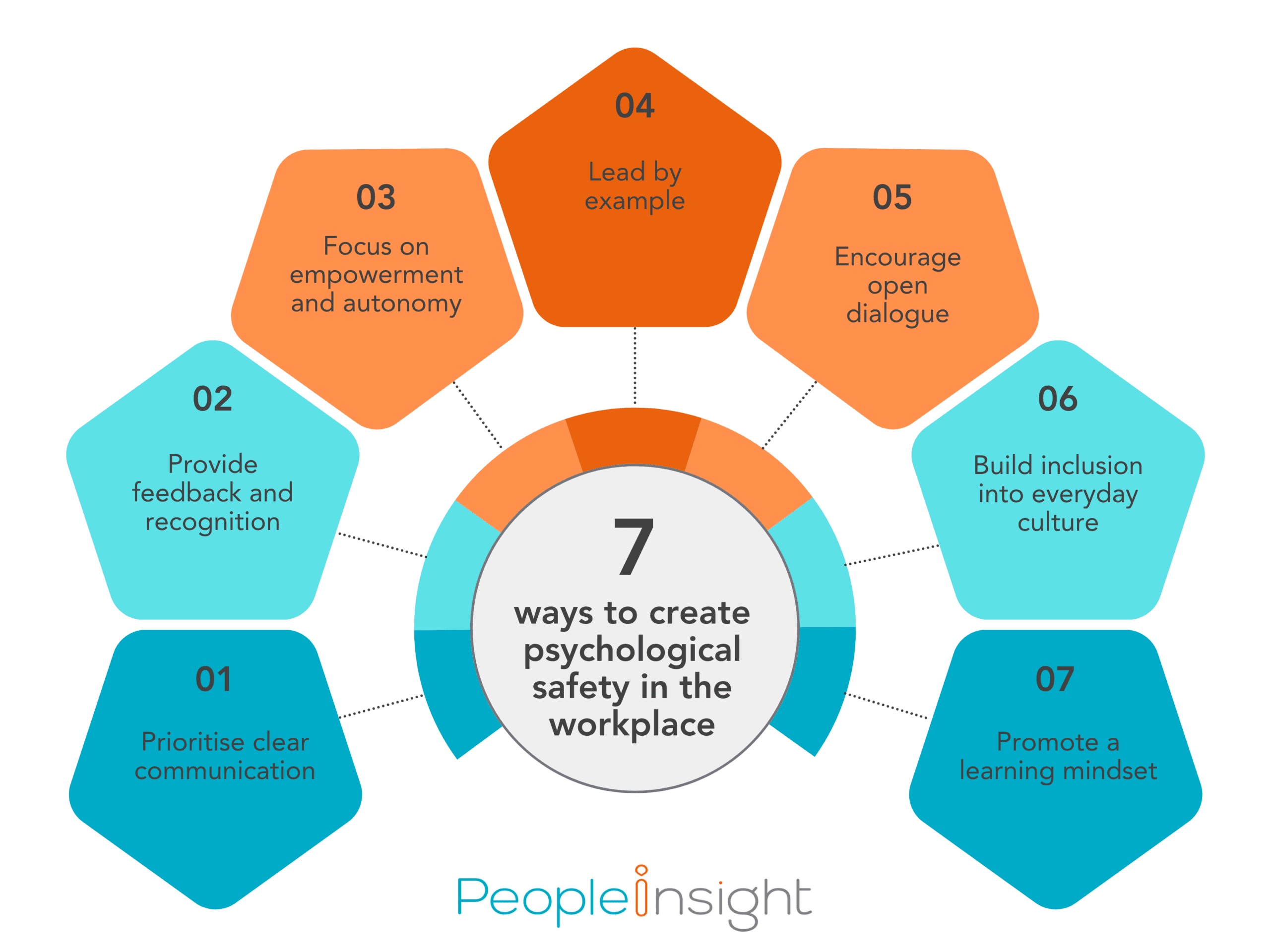 How to create psychological safety in the workplace