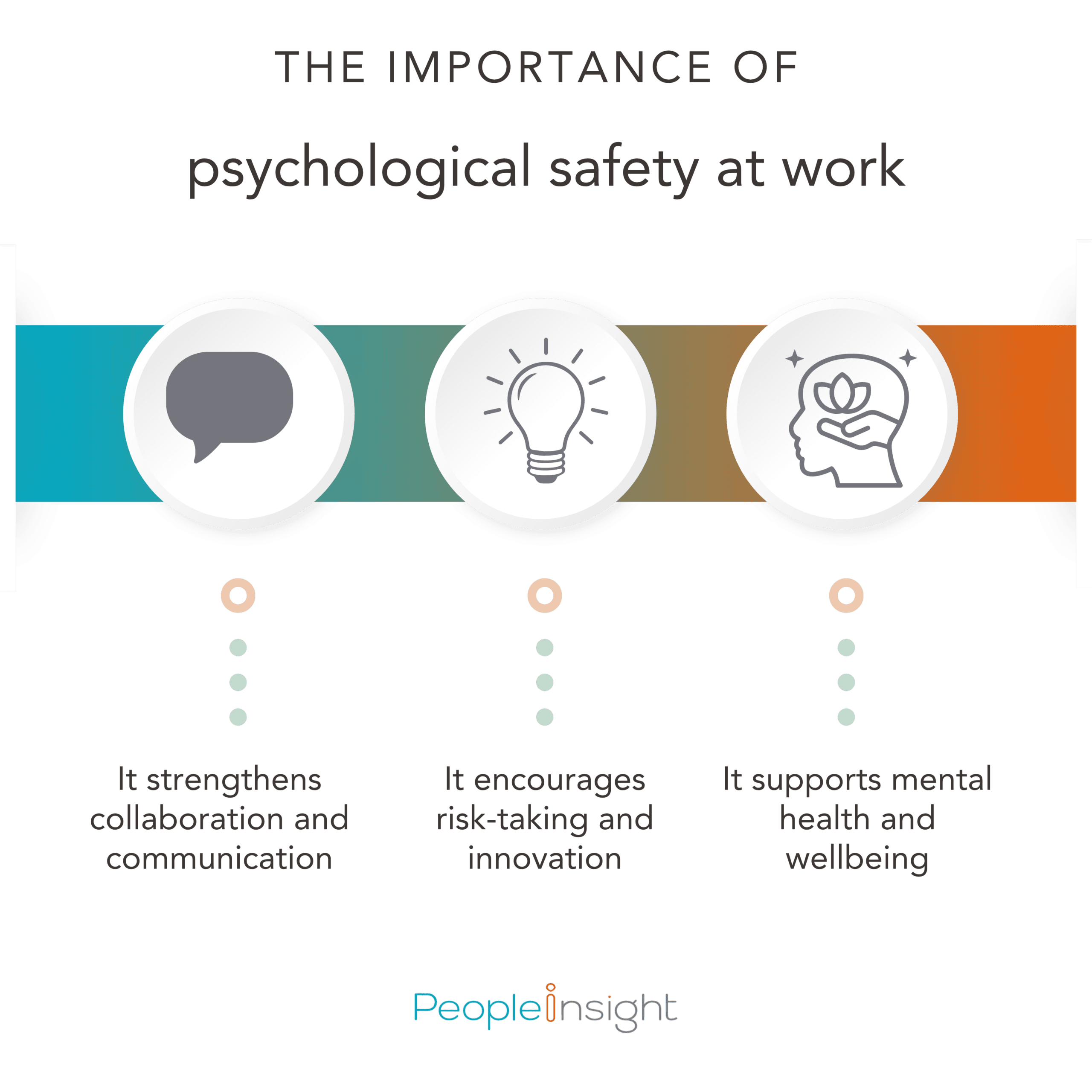 The importance of psychological safety at work