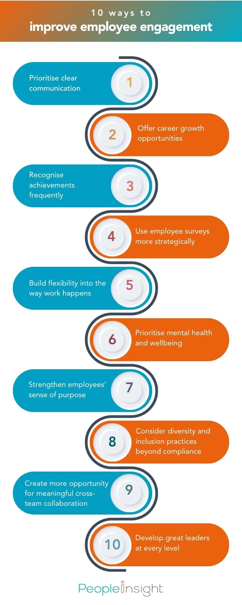 10 ways to improve employee engagement