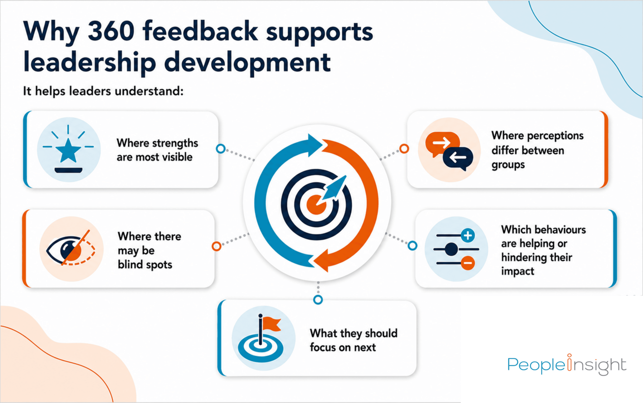 why 360 feedback supports leadership development