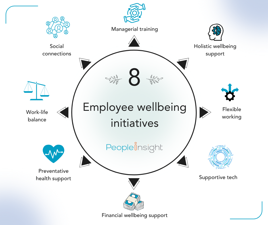 Employee wellbeing initiatives