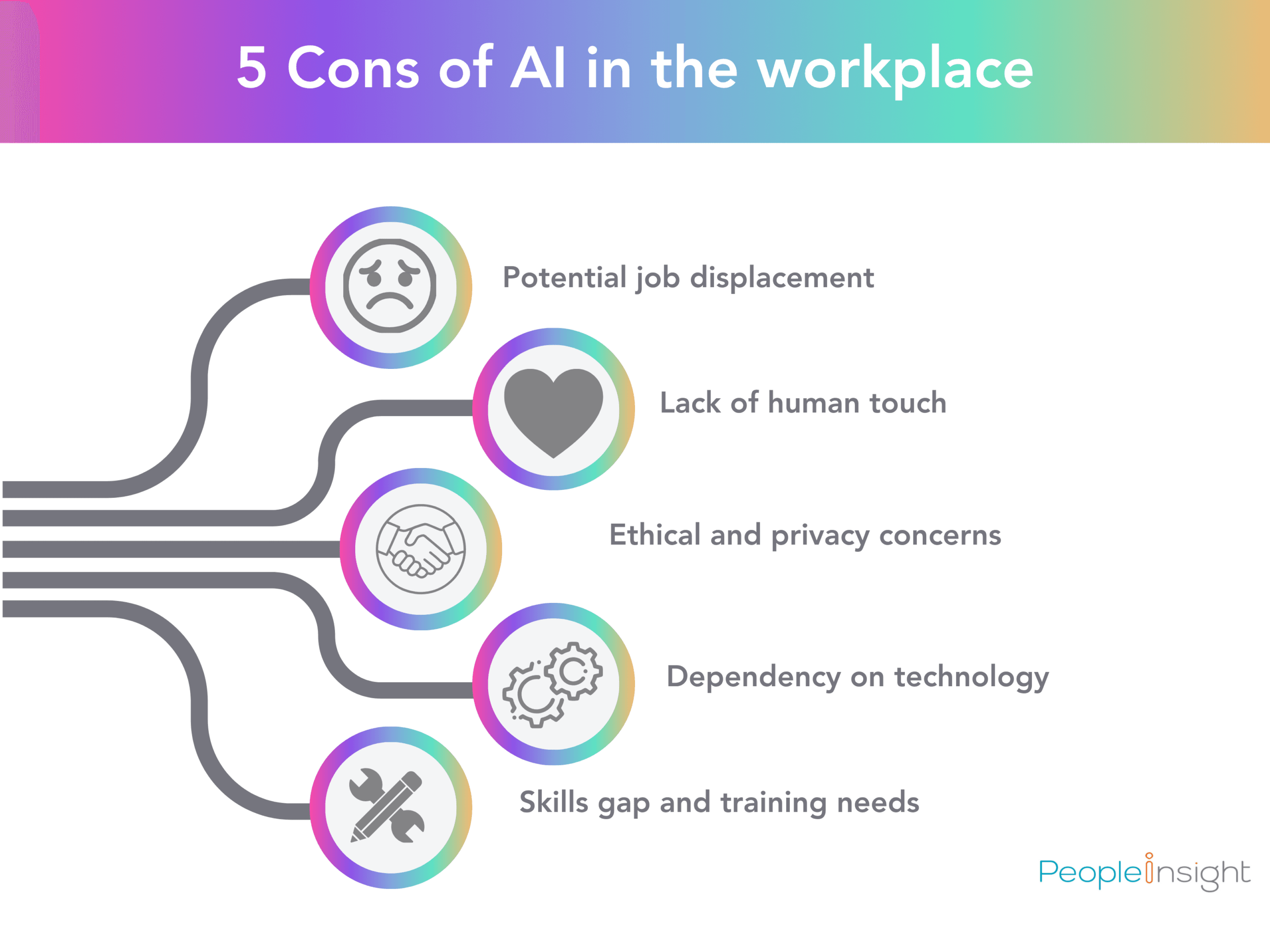 5 Cons of AI in the workplace