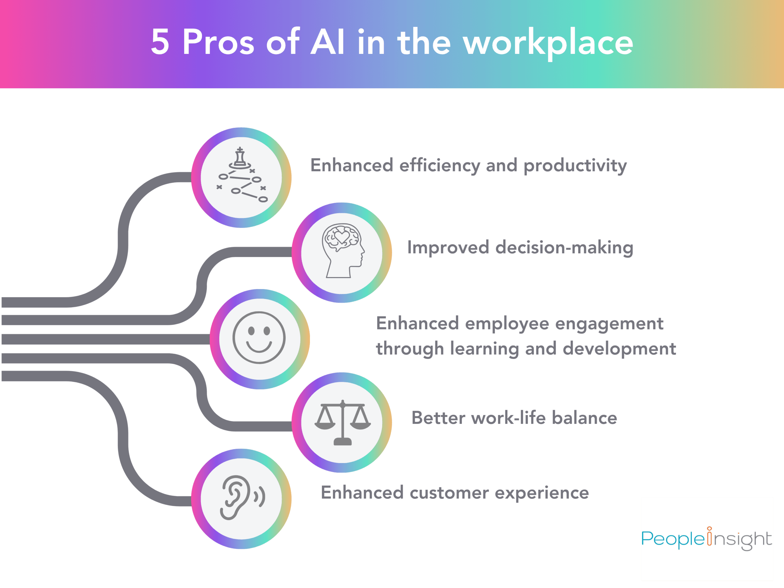 5 Pros of AI in the workplace