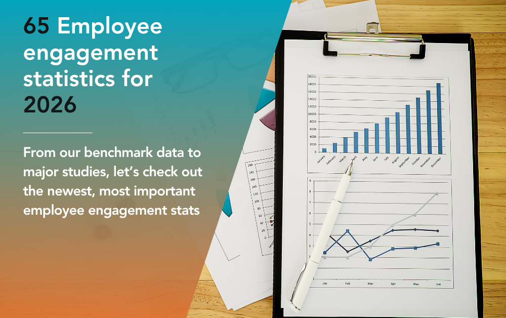 Employee engagement statistics