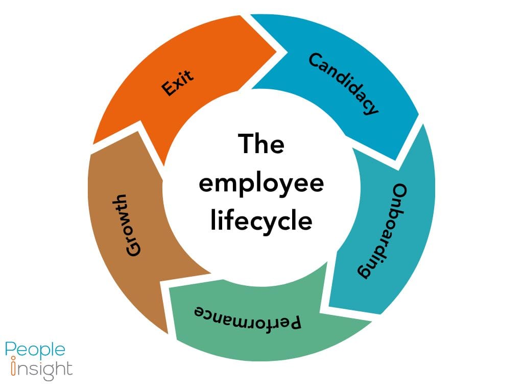 employee lifecycle STAGES