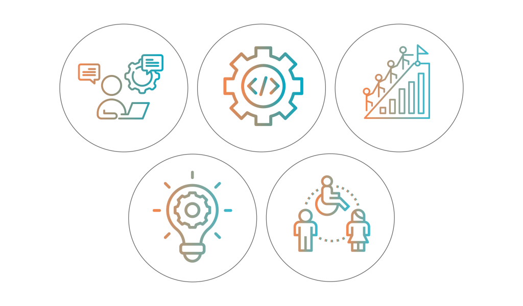 Types of partnerships