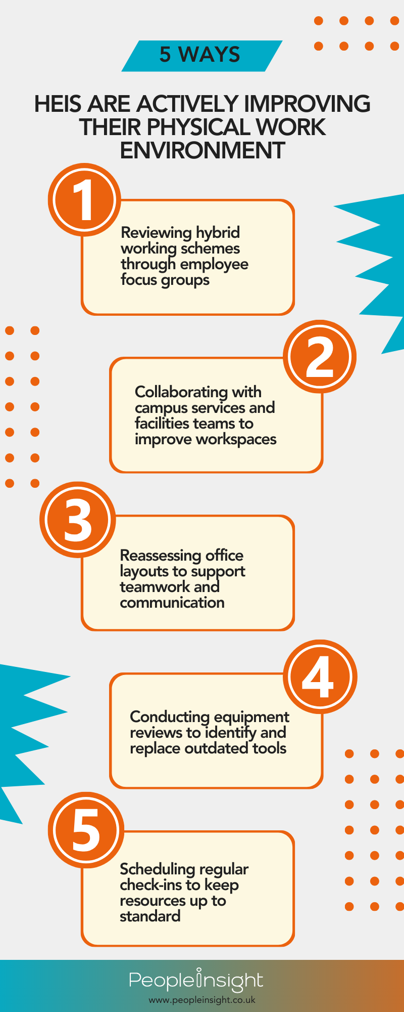 physical work environment infographic