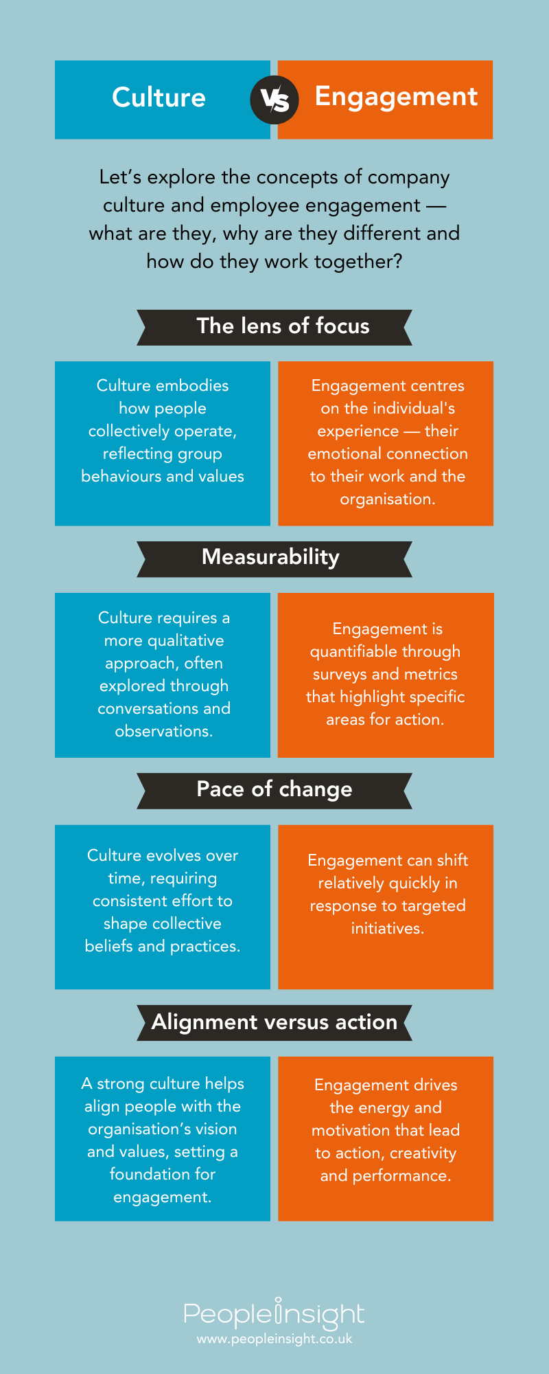 Company culture and employee engagement infographic