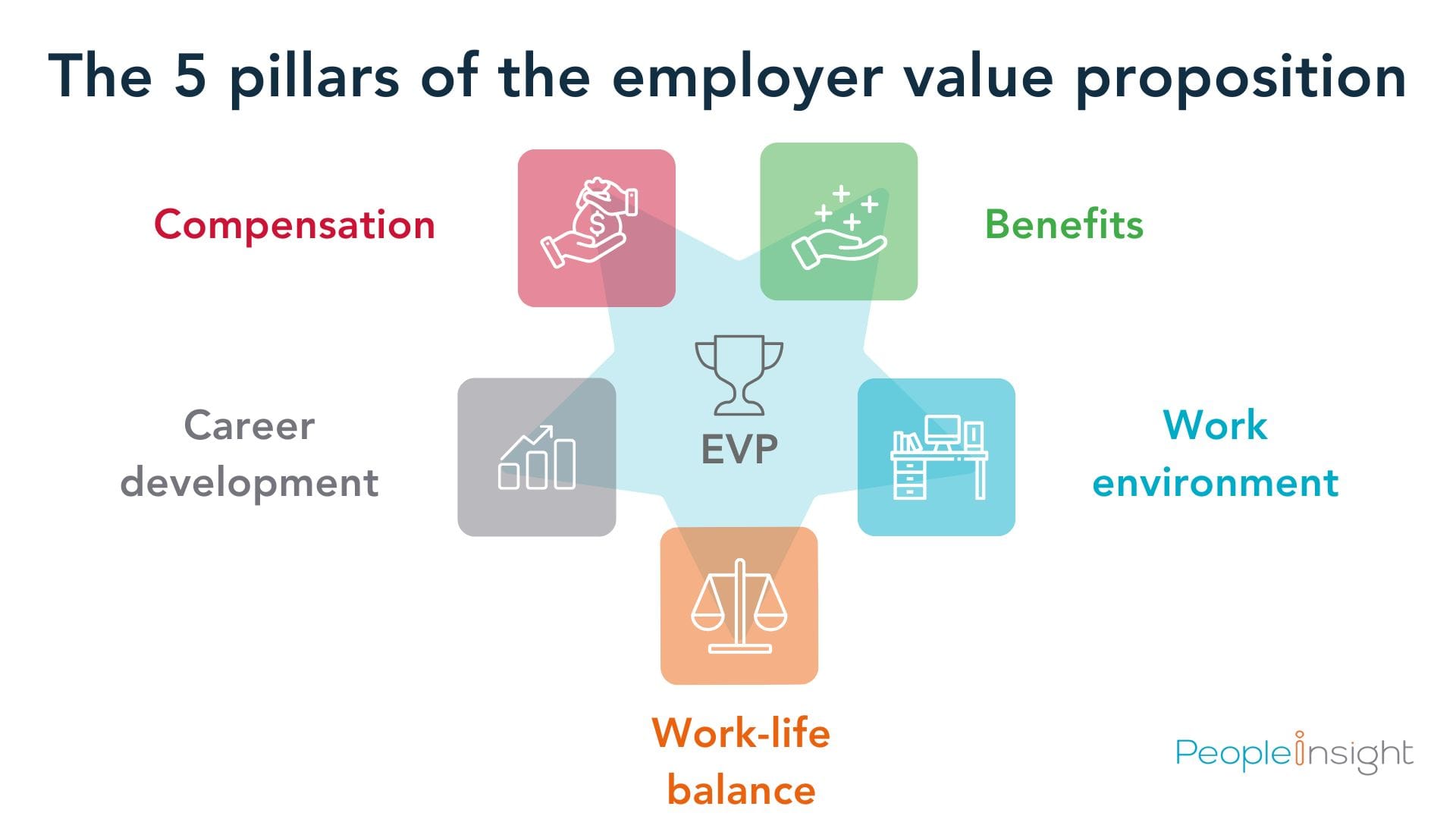 pillars of the employer value proposition