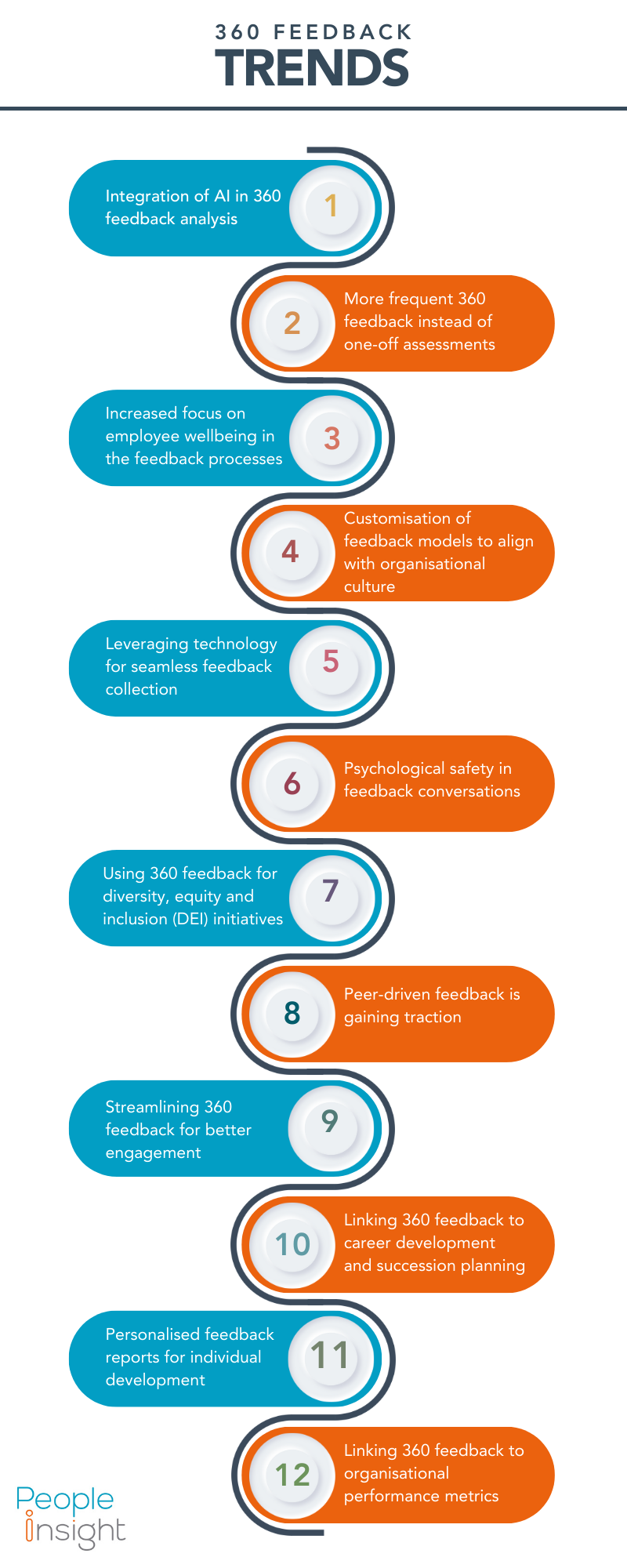 360 feedback trends infographic