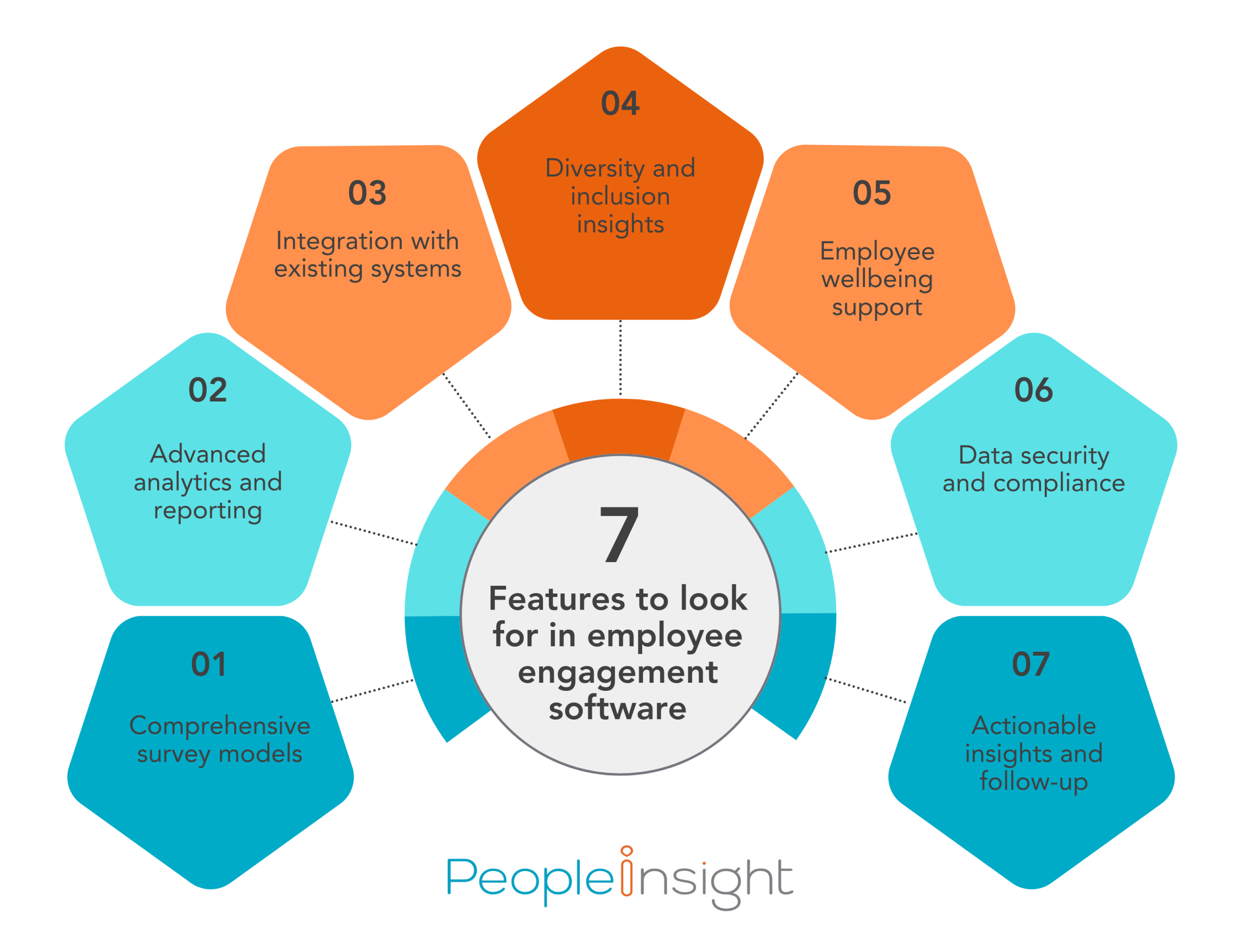 7 Features to look for in employee engagement software infographic (1)
