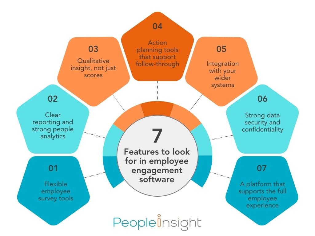 7 Features to look for in employee engagement software infographic