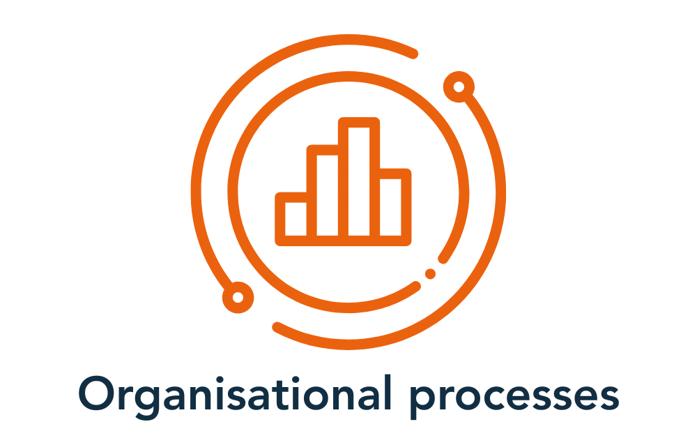 Organisational processes