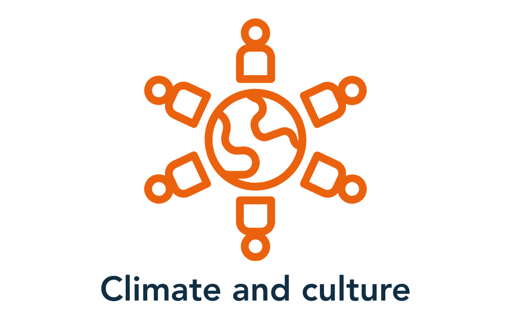 climate and culture
