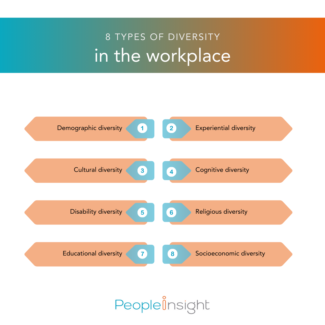 types of diversity infographic