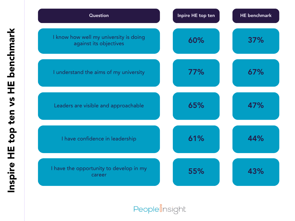 Inspire HE vs HE benchmark 1