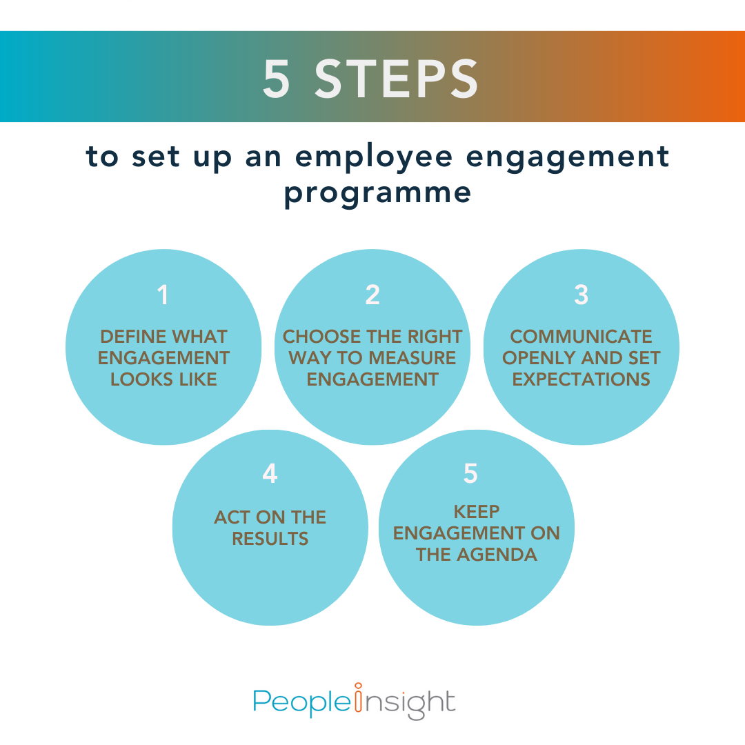 5 steps to set up an employee engagement programme